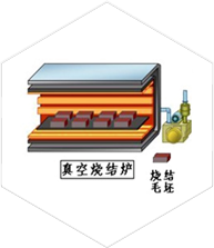 燒結(jié)、時(shí)效